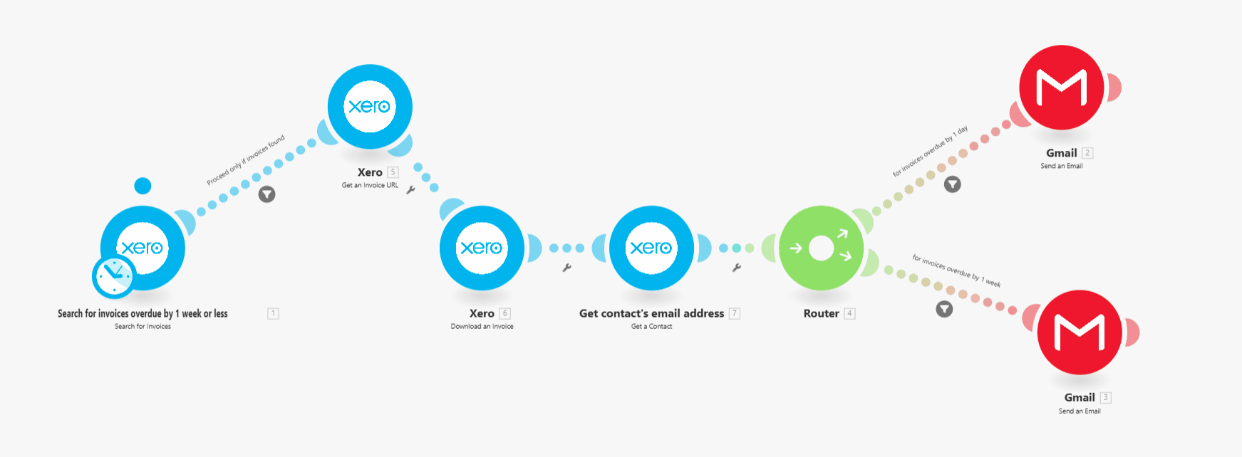 Router module effects