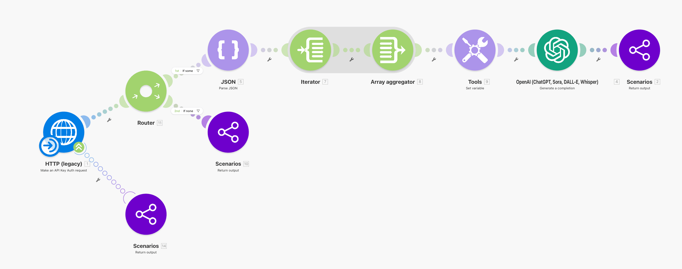 OPUS_Workflow that searches for and suggests upcoming events