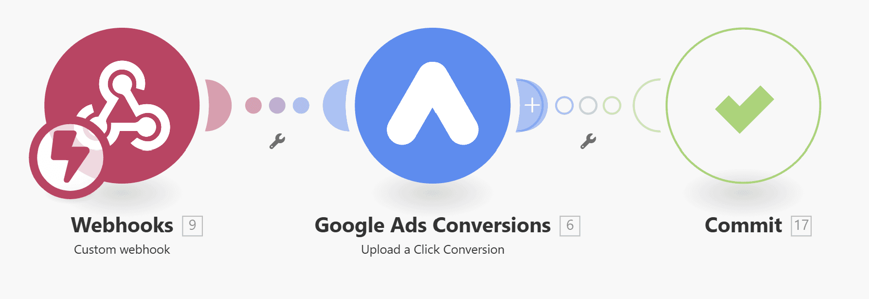 Adam simple scenario