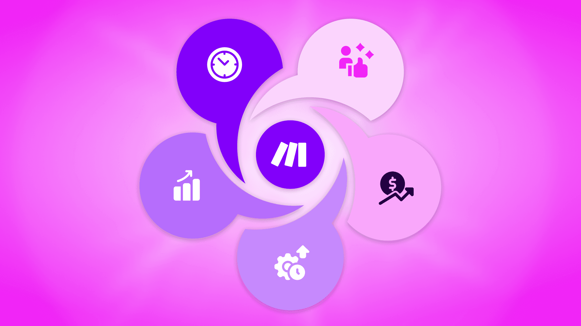 Business process automation