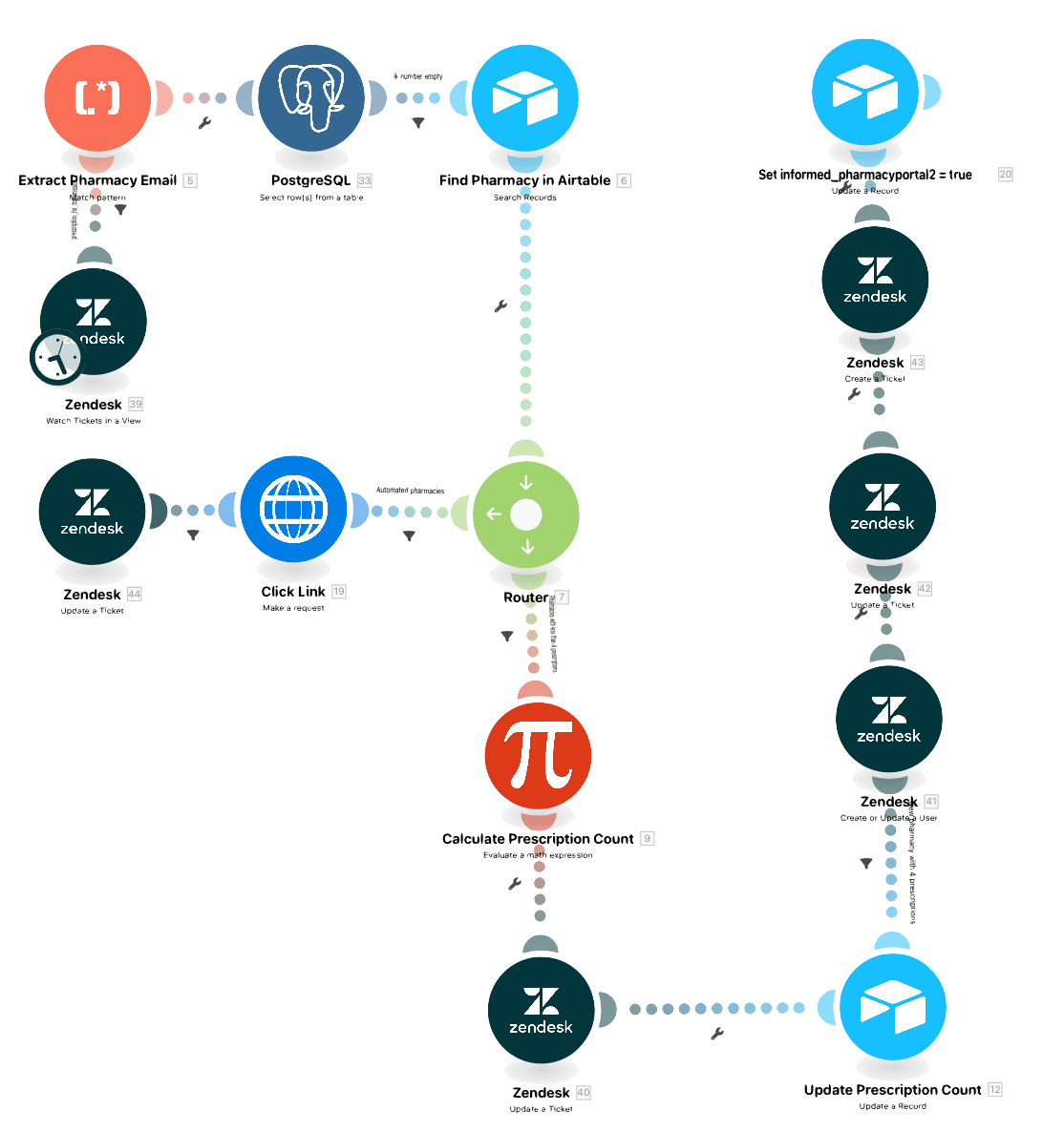 teleclinic-automation-with-make