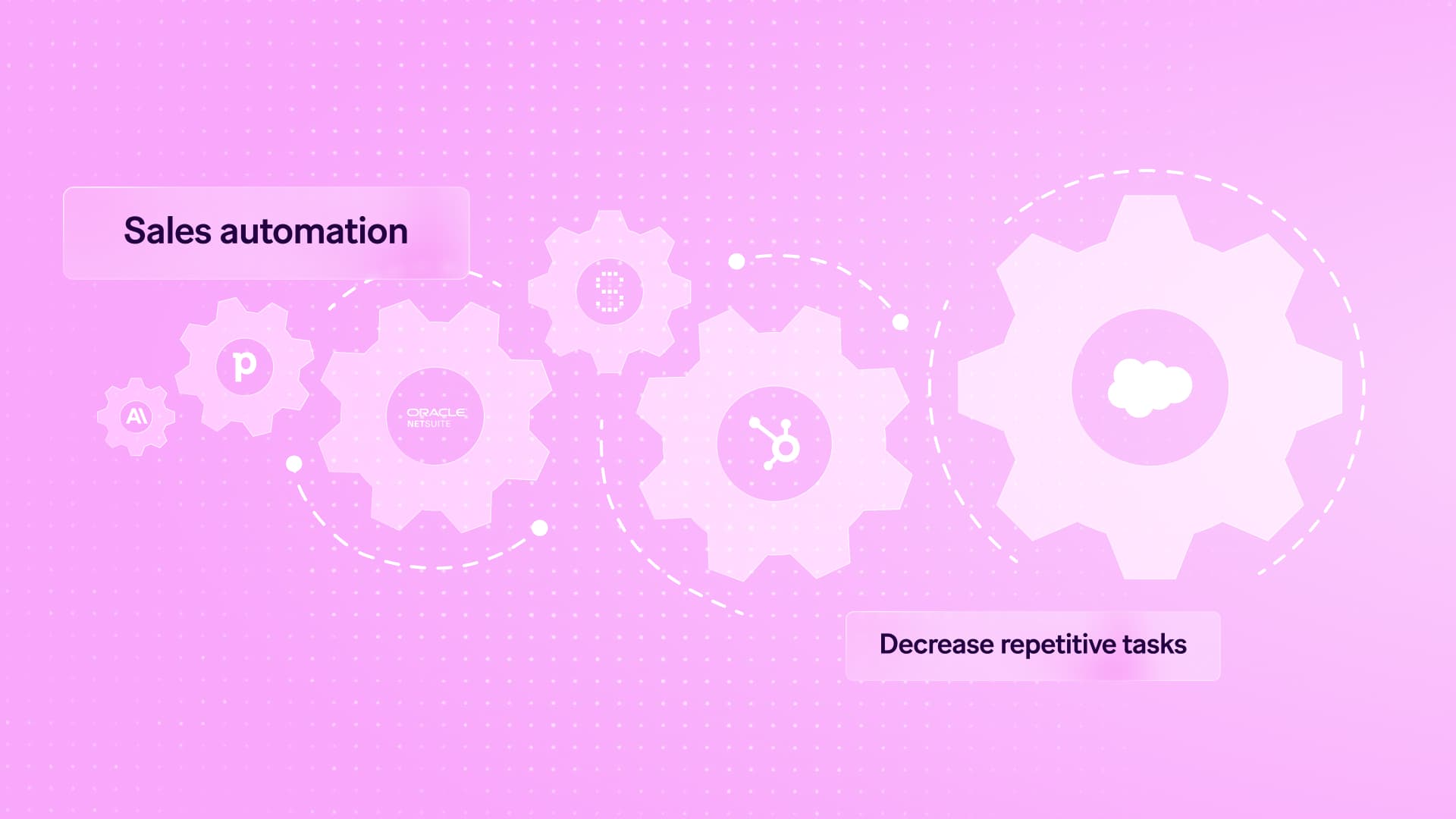 What is sales automation?