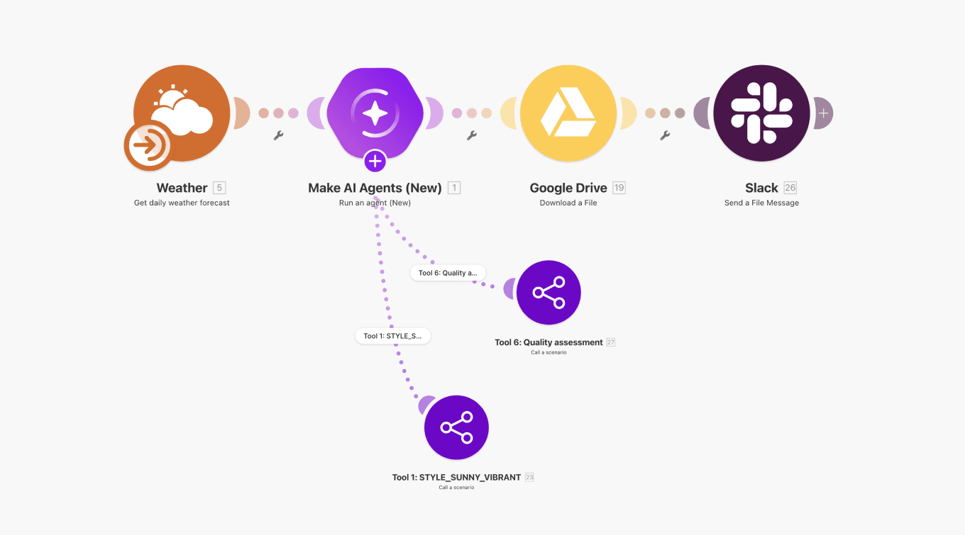 Scenario showing mix of deterministic modules and agent modules