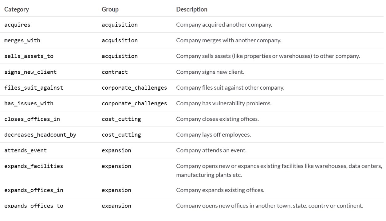 GP_PredictLeads_Table 2