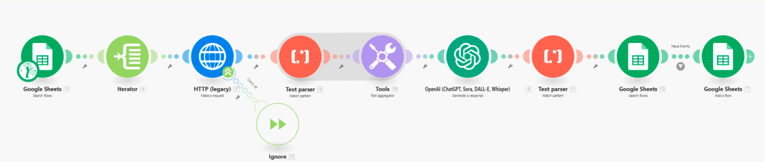 Hanseminis scenario 1