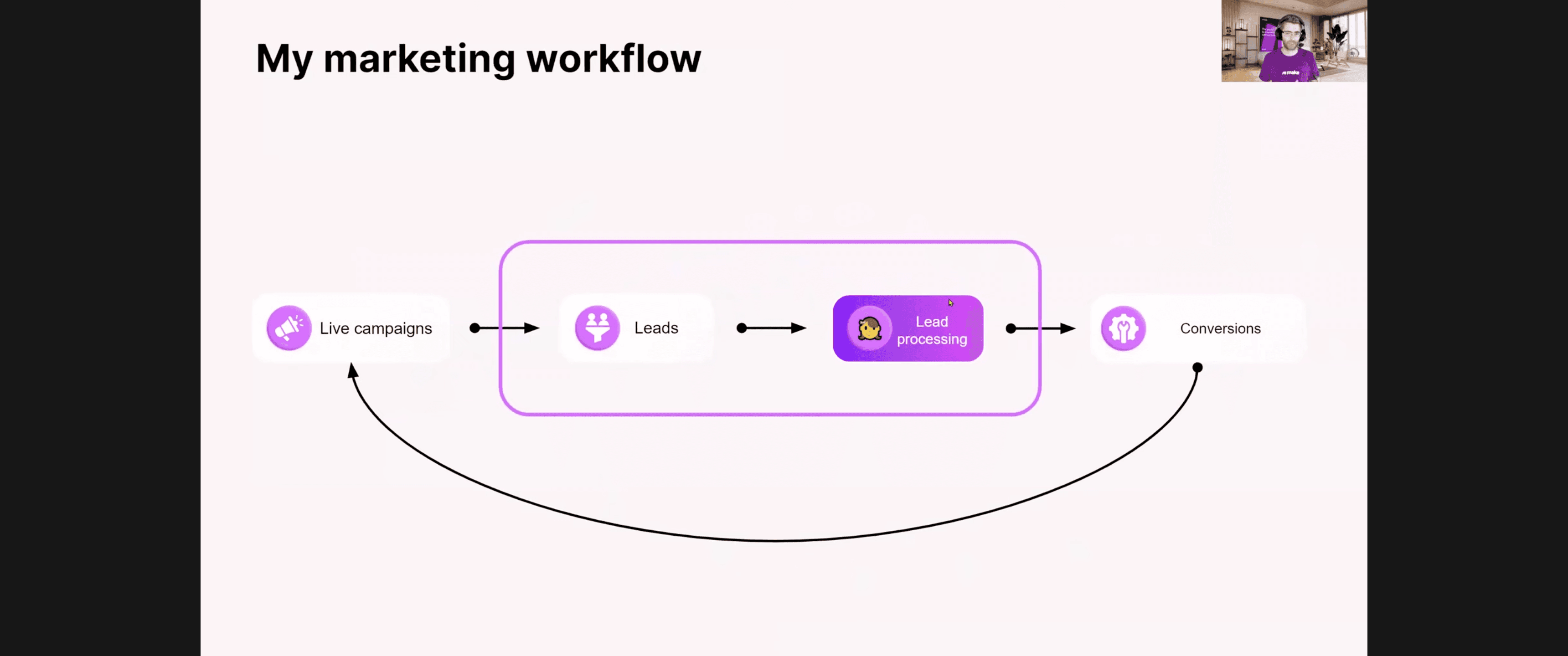 make marketing personalization 1