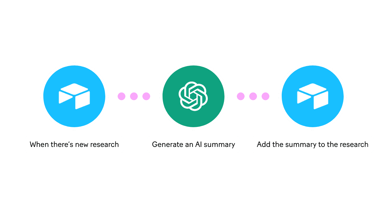 Market research automation that helps you see the big picture