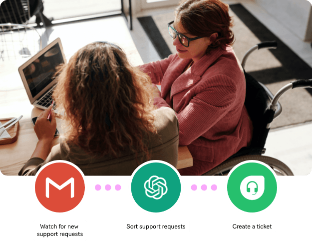 AI sorts requests. Make sends them to the right team.