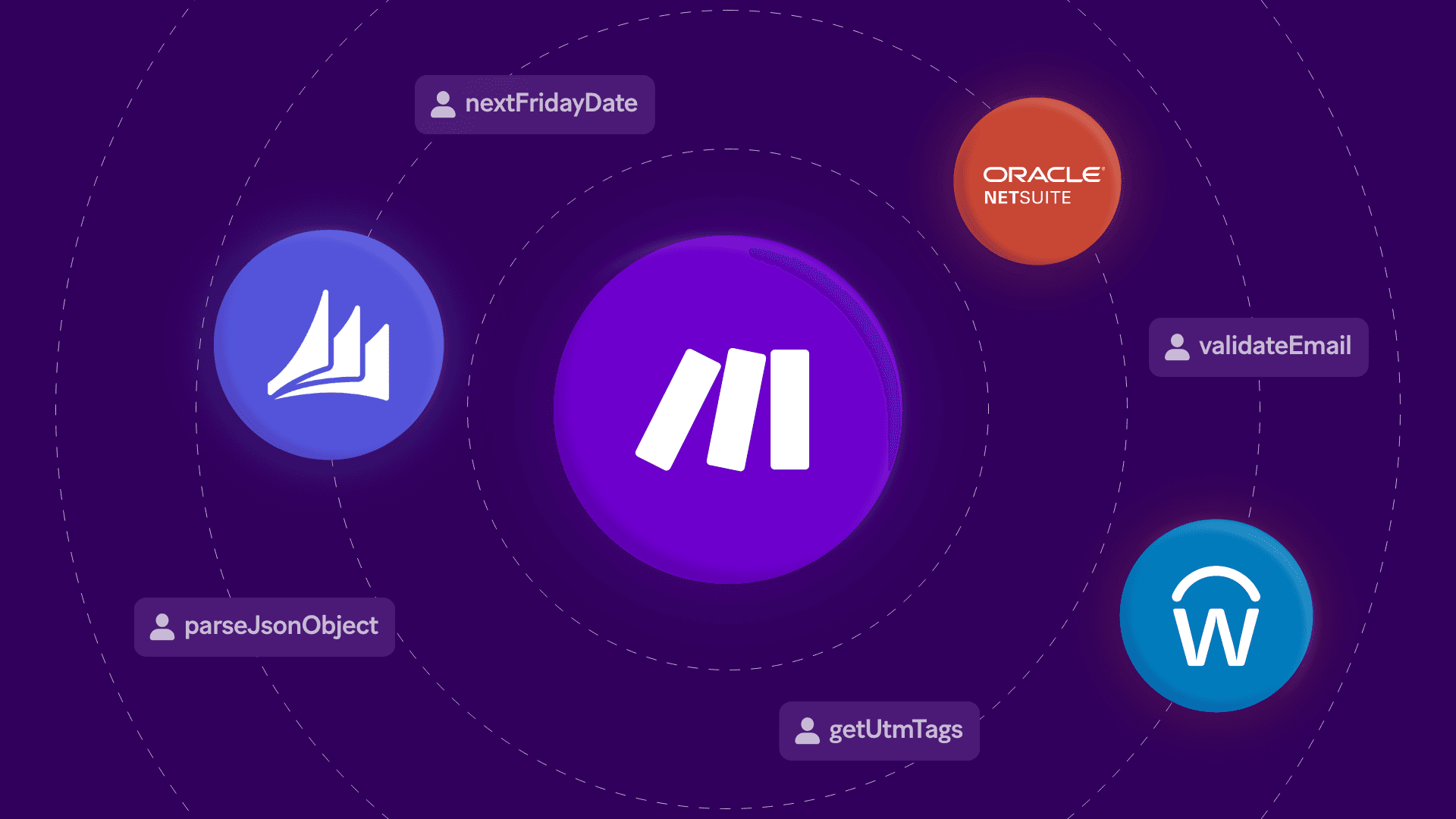 Capabilities To Revamp and Scale Business Processes - updated