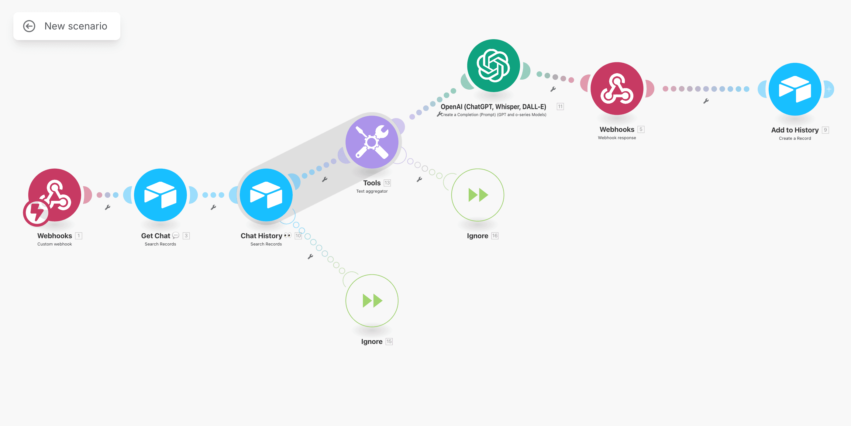 community challenge scenario 2