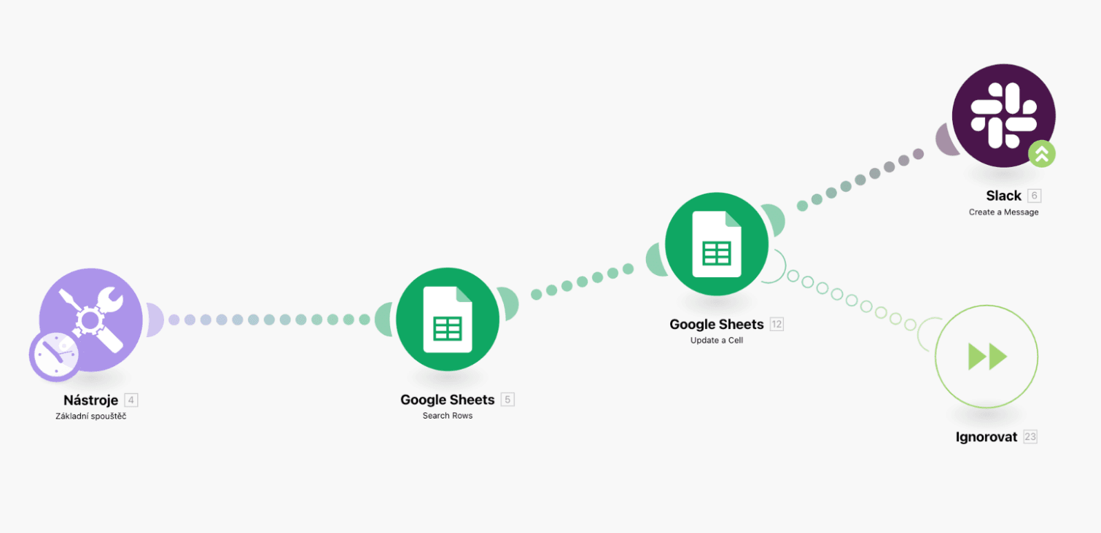 updating-google-sheets-automaticallyautomated-health-care-process-example
