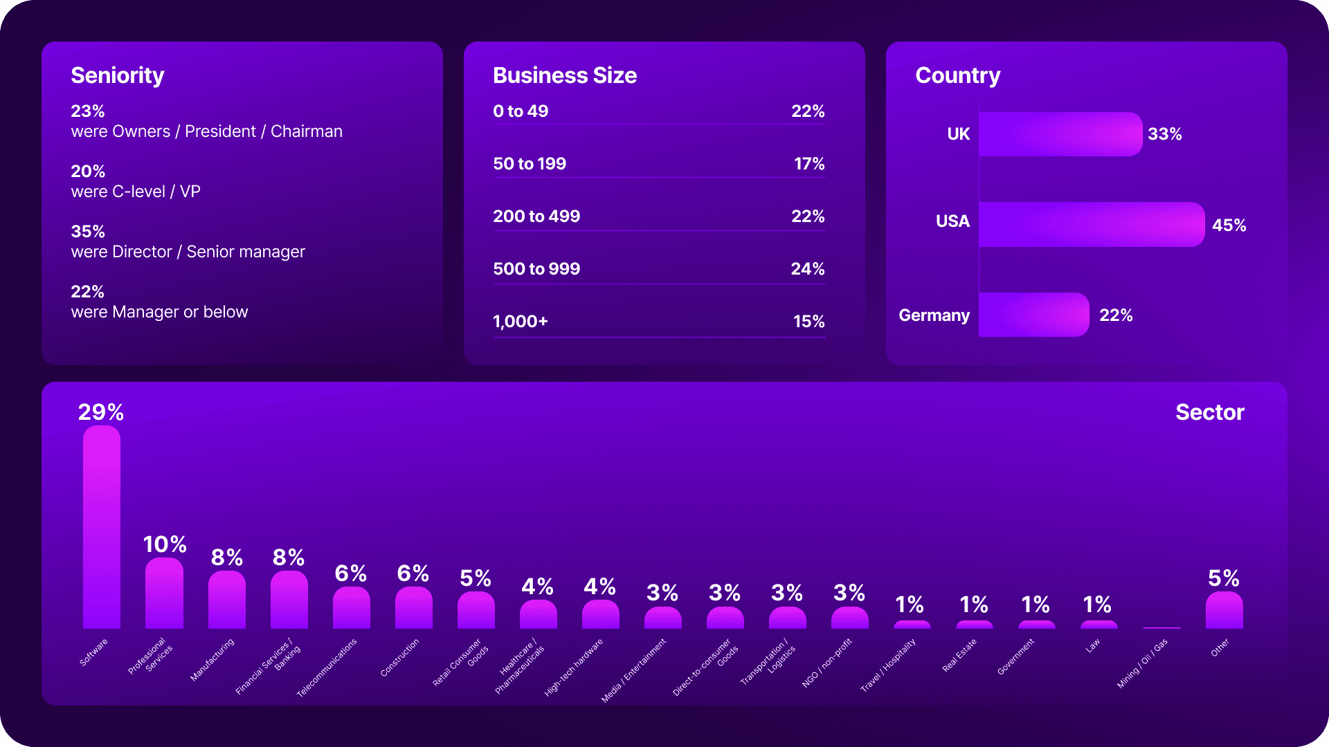 Make brand survey - demographics