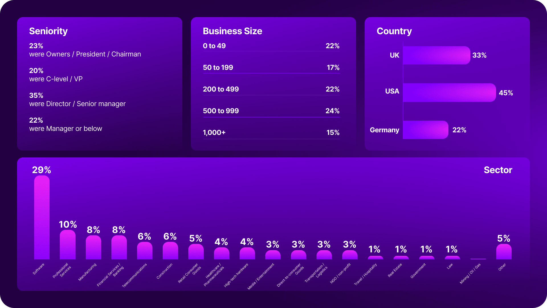 Make brand survey - demographics