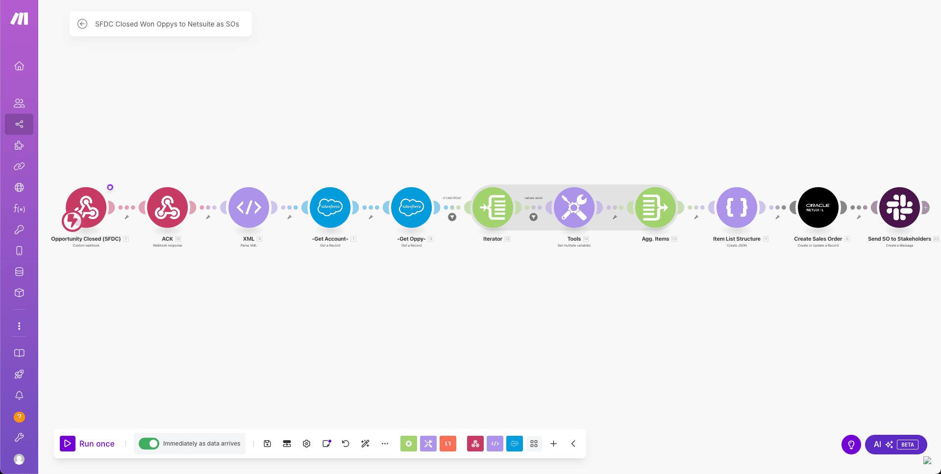 NetSuite and Salesforce workflow
