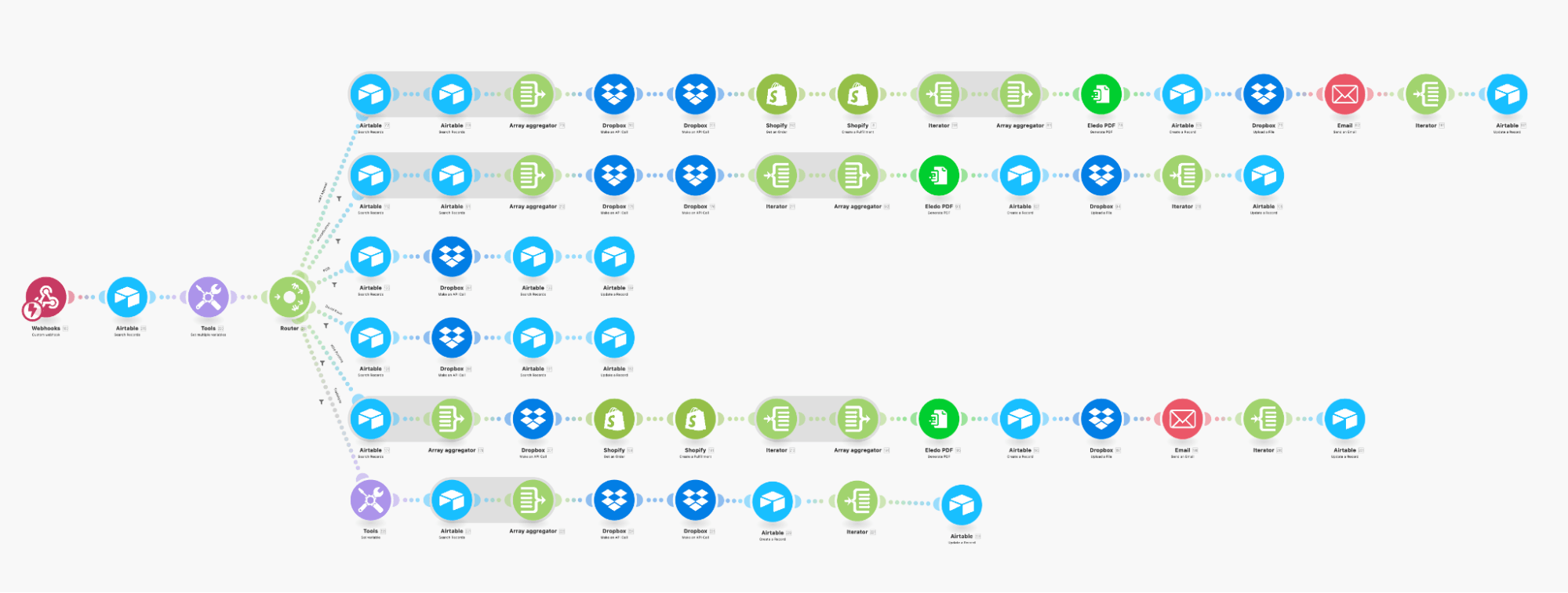 order-fulfillment-automation