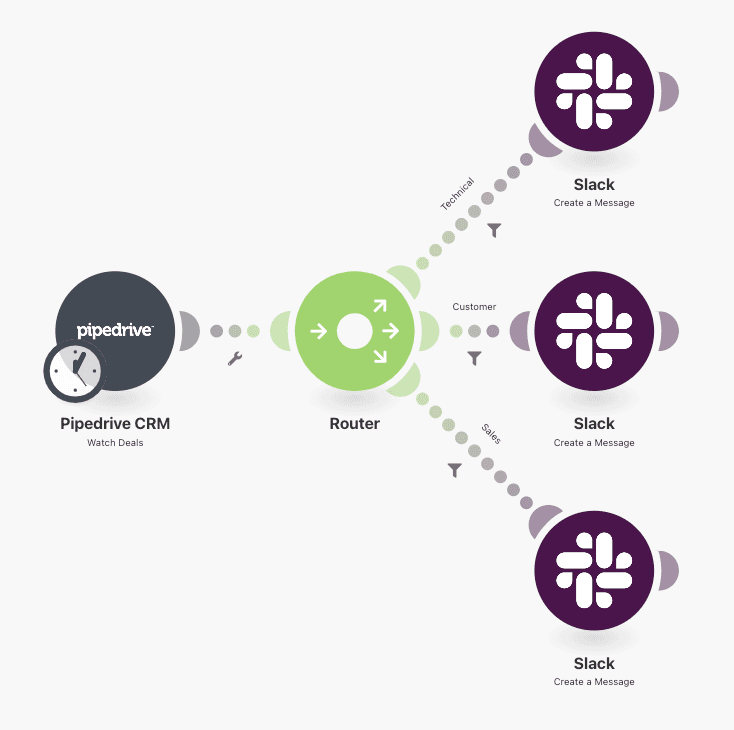 Make pipedrive to slack scenario