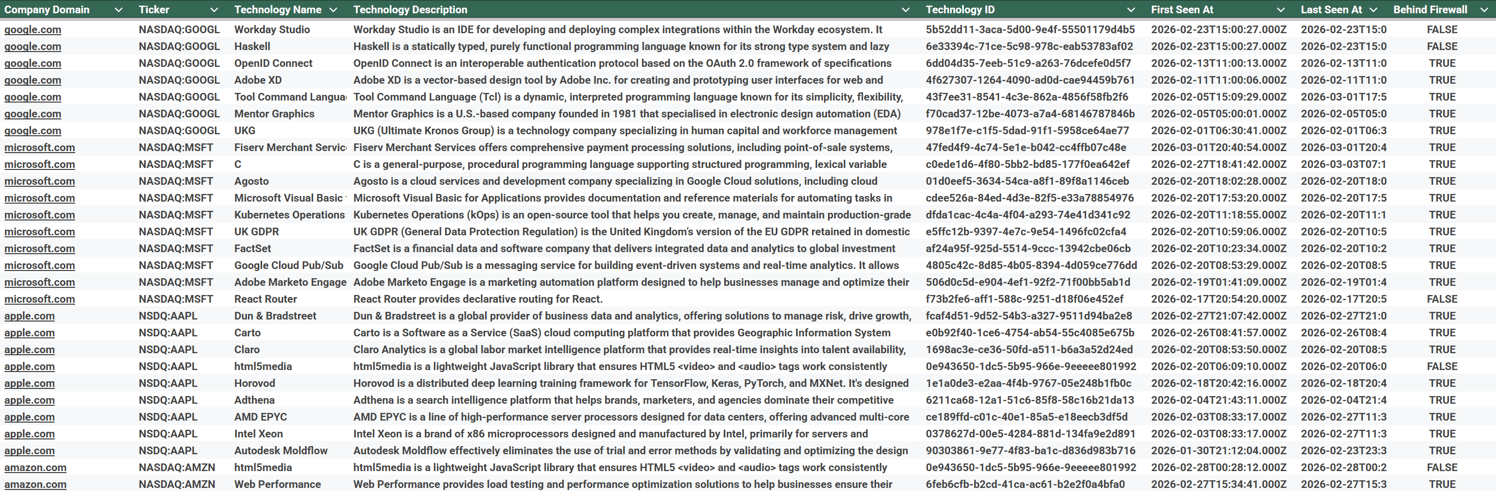 Guest post_Predictleads_Table