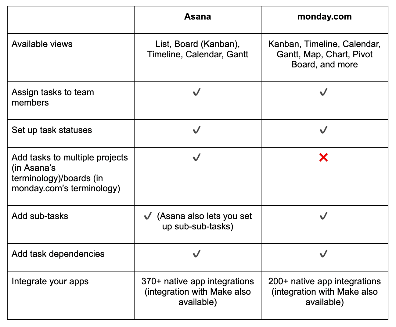 asana vs monday table 3