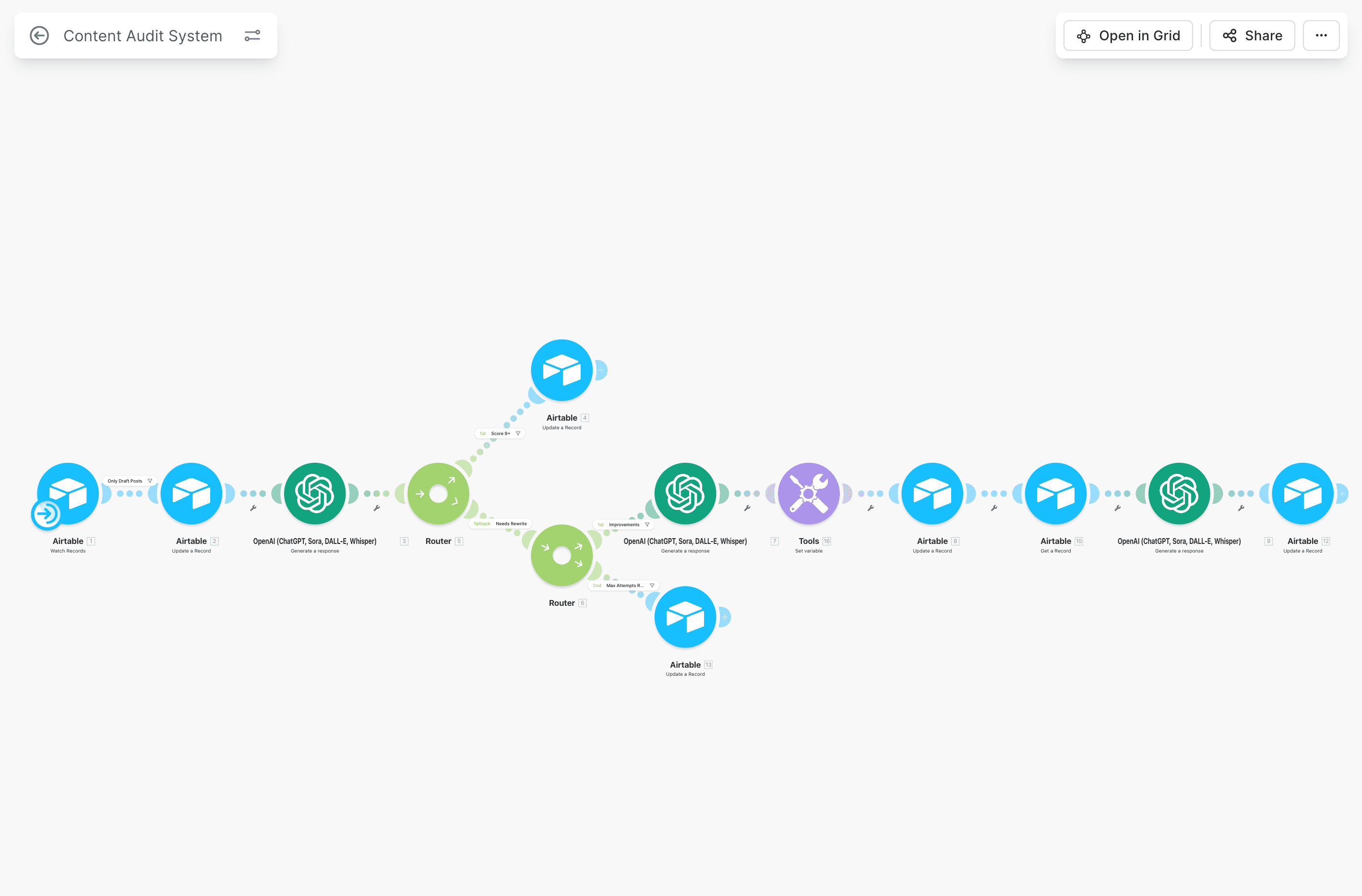 AUDITSU_Content audit