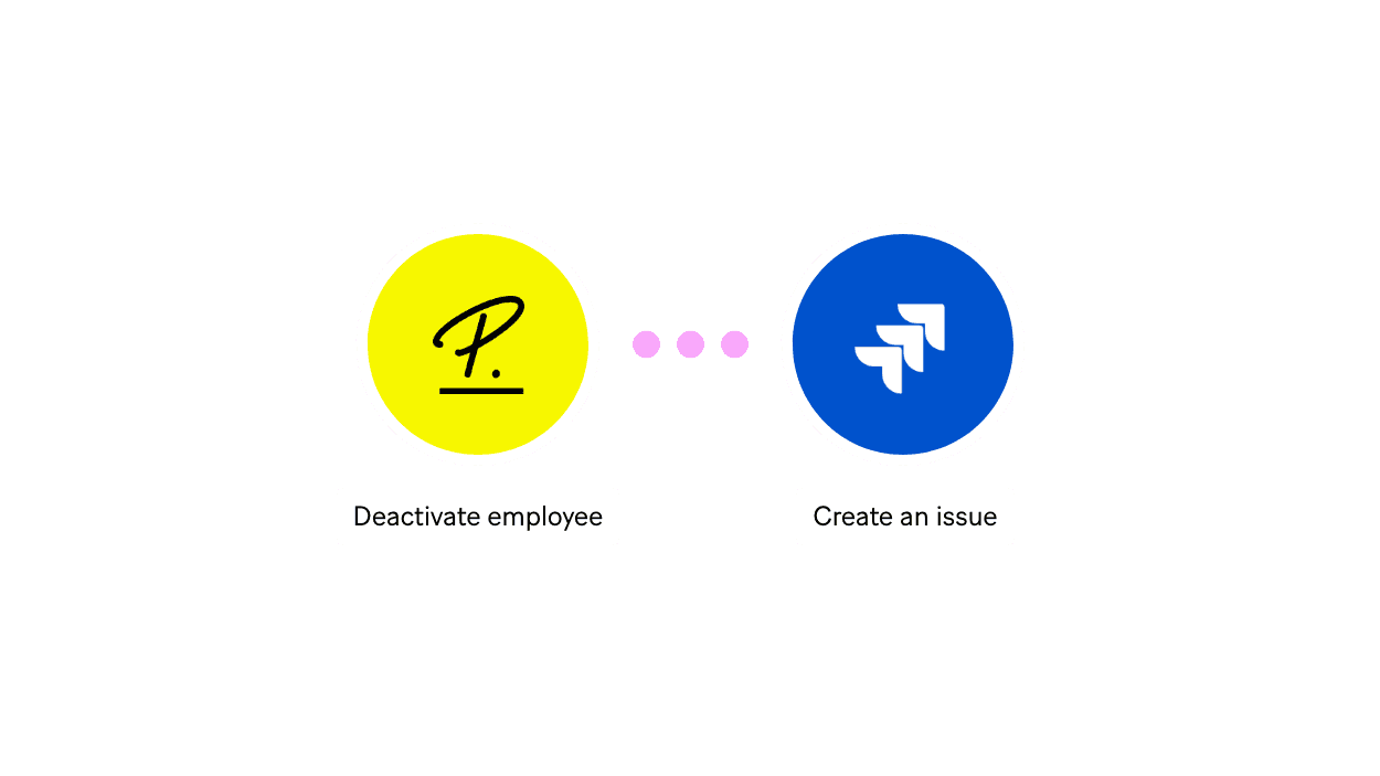 Employee Offboarding