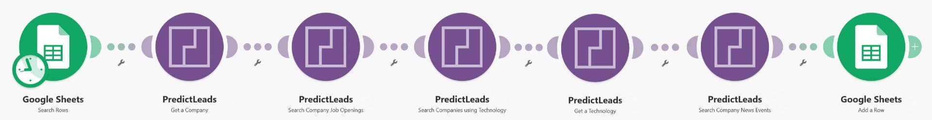 GP_Predictleads_Scenario 2