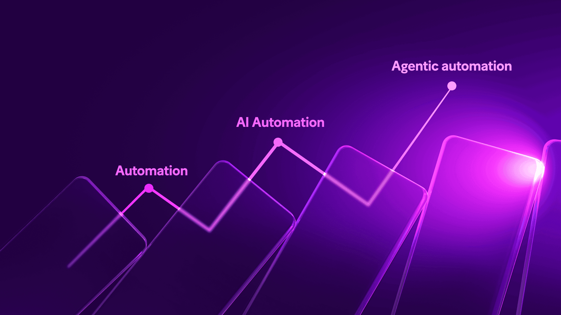 How To Build An Automation Strategy | Guide 2026 | Make